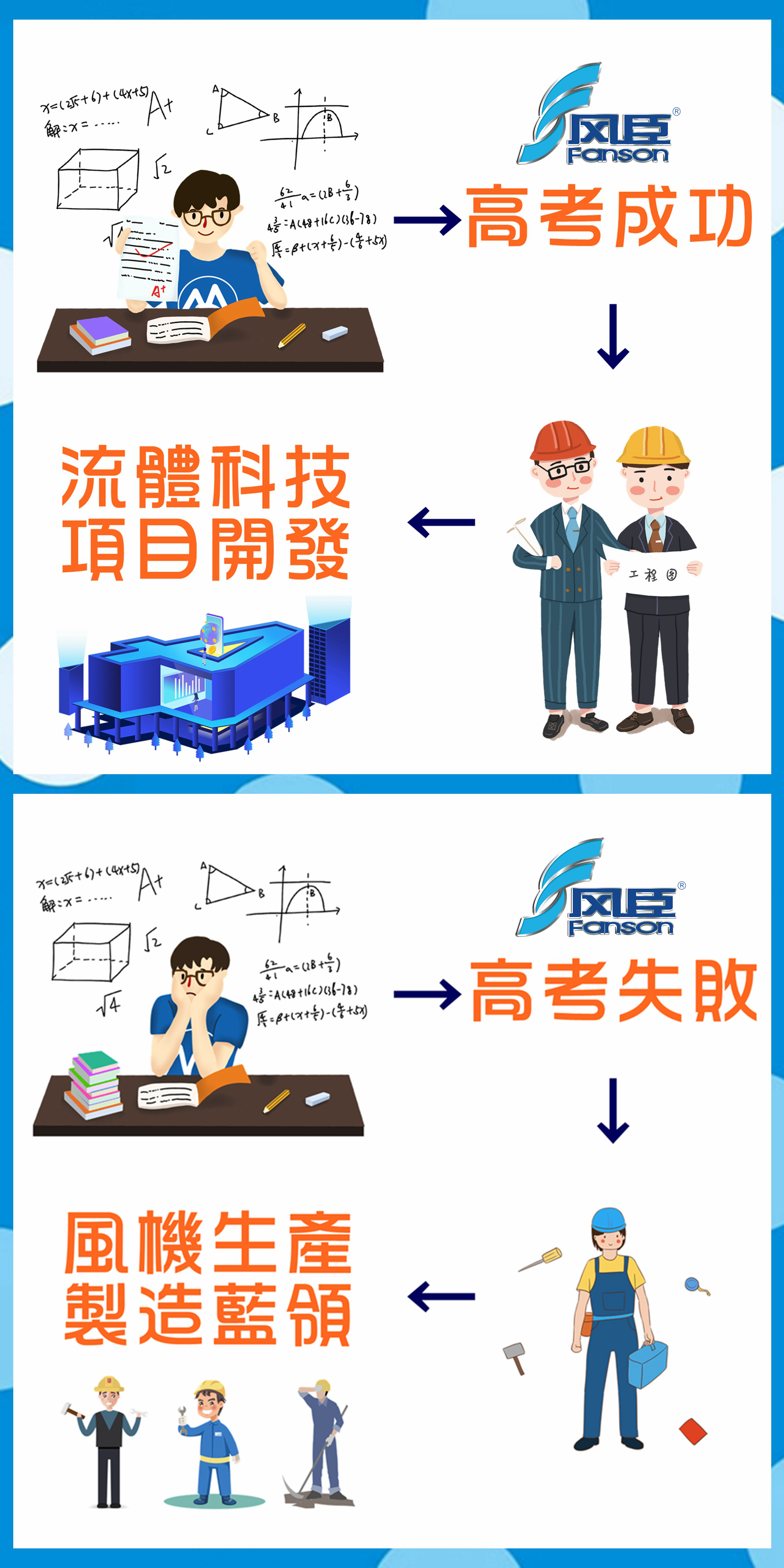 明天就是高考，請(qǐng)問(wèn)您準(zhǔn)備好了嗎？