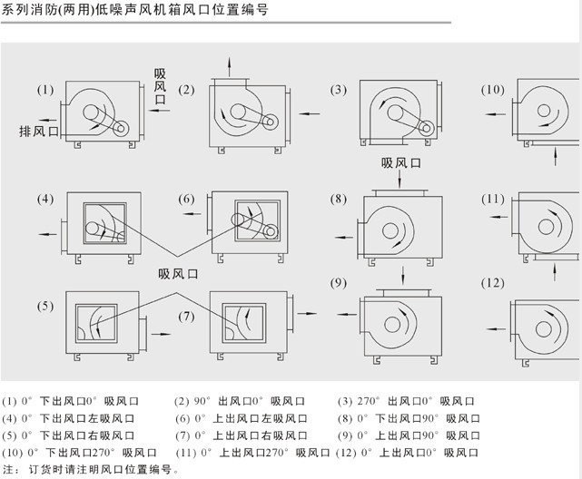 柜式離心風機是怎樣的？你需要知道這些內容